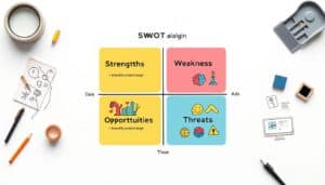 SWOT analysis for product design