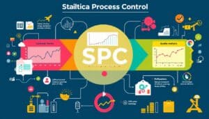 Contrôle statistique des processus (CSP)