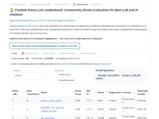 https://lmarena.ai/?leaderboard