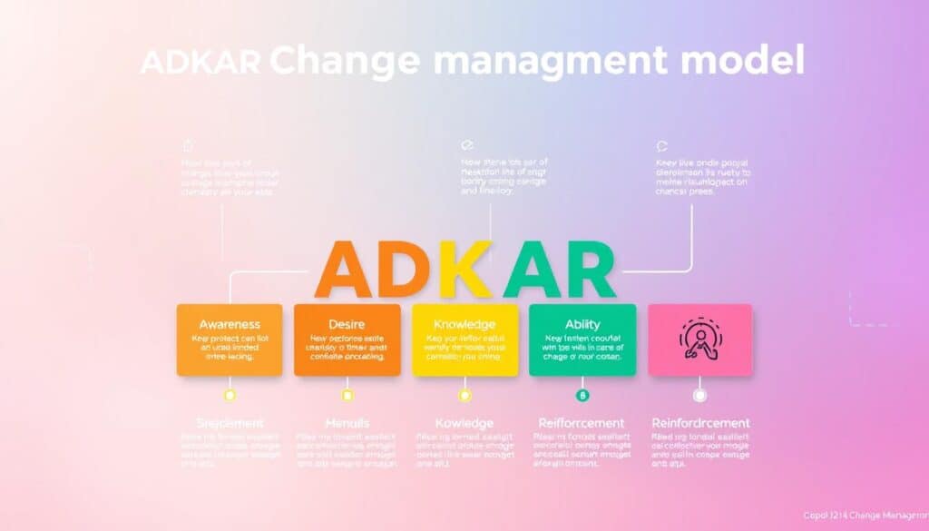 ADKAR model key elements