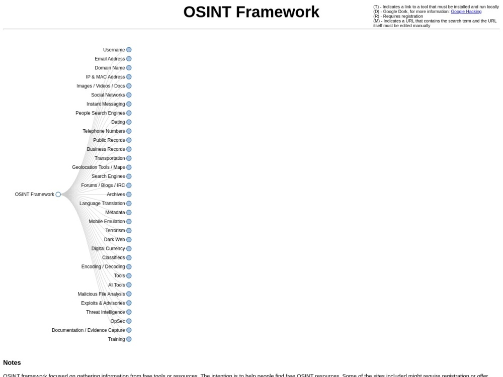 https://osintframework.com/