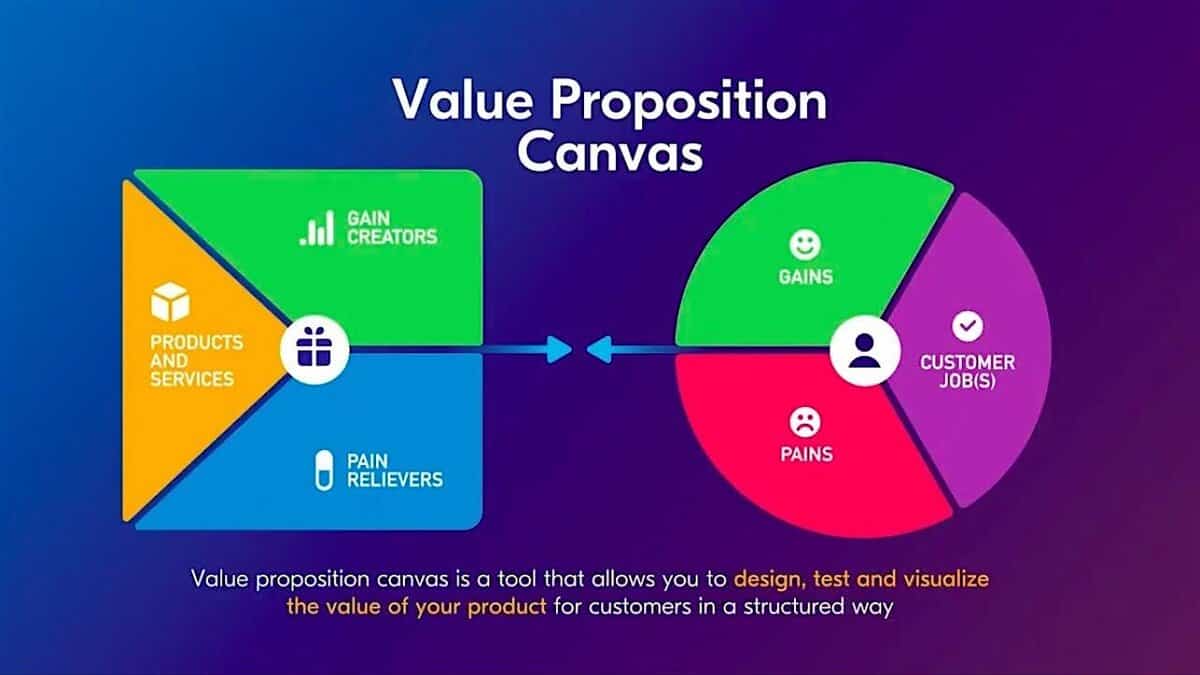 Fa b da be daaa dac cca. Mindshop™ |how to build robust startups with lean canvas.