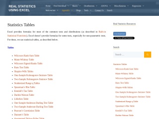 https://real-statistics.com/statistics-tables/