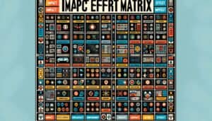 Impact Effort Matrix