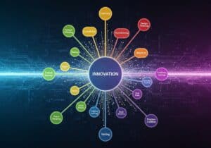 Innovation. Das Weltkonzept explorer™ 1 Brainstorming