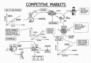 Mercati competitivi