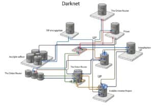 Darknet