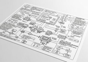 Iiot security Iiot security