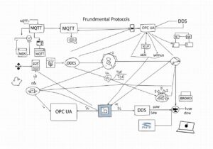 Mqtt Mqtt
