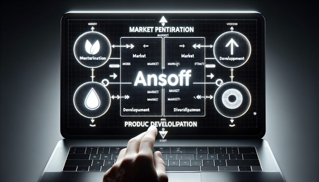 Ansoff Matrix