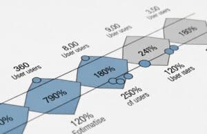 Funnel analysis