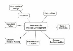 Product life-cycle Product life-cycle