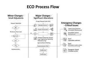 Processi di progettazione Processi di progettazione