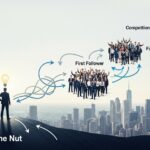 Lone nut first follower fast follower strategies