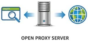 Open proxy Open proxy
