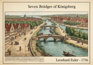 Königsberg bridge problem map illustrating Euler's graph theory foundation.