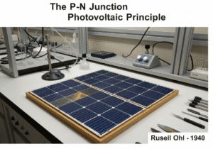 Jonction P-N dans une cellule solaire démontrant la physique des semi-conducteurs.