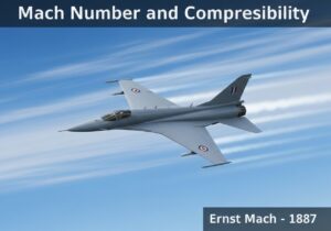 Supersonic jet illustrating Mach number and compressibility in aerodynamics.