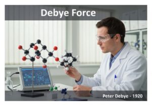Laboratory experiment demonstrating Debye Force between polar and nonpolar molecules.