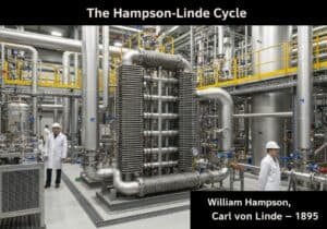 Industrial gas liquefaction facility utilizing the Hampson-Linde cycle for cryogenics.