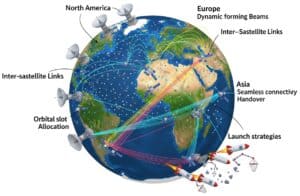Satellite internet Satellite internet