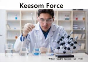 Laboratory experiment demonstrating Keesom force with polar liquids and molecular models.