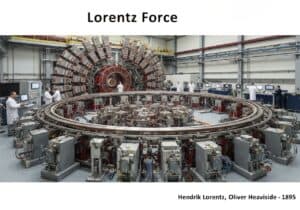 Un moderno acceleratore di particelle dimostra le applicazioni della forza di Lorentz nell'elettromagnetismo.
