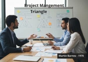 Project management team discussing the Project Management Triangle in a modern office.