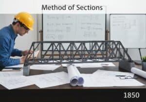 Truss bridge model analysis in civil engineering workspace using Method of Sections.