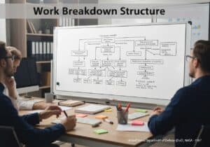 Project management office with Work Breakdown Structure diagram for organizational methods.