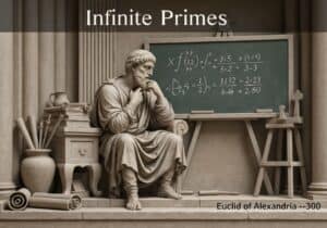 Euclid of Alexandria proving infinite primes in a classical study setting.
