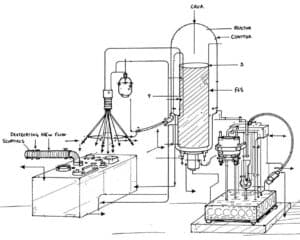 Chemical vapor deposition Chemical vapor deposition