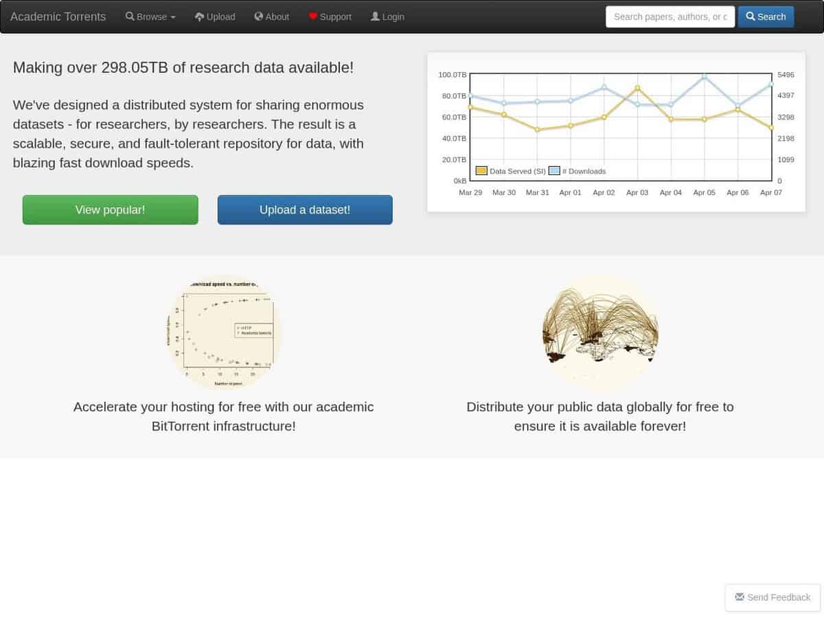 Academic Torrents Search & Repository