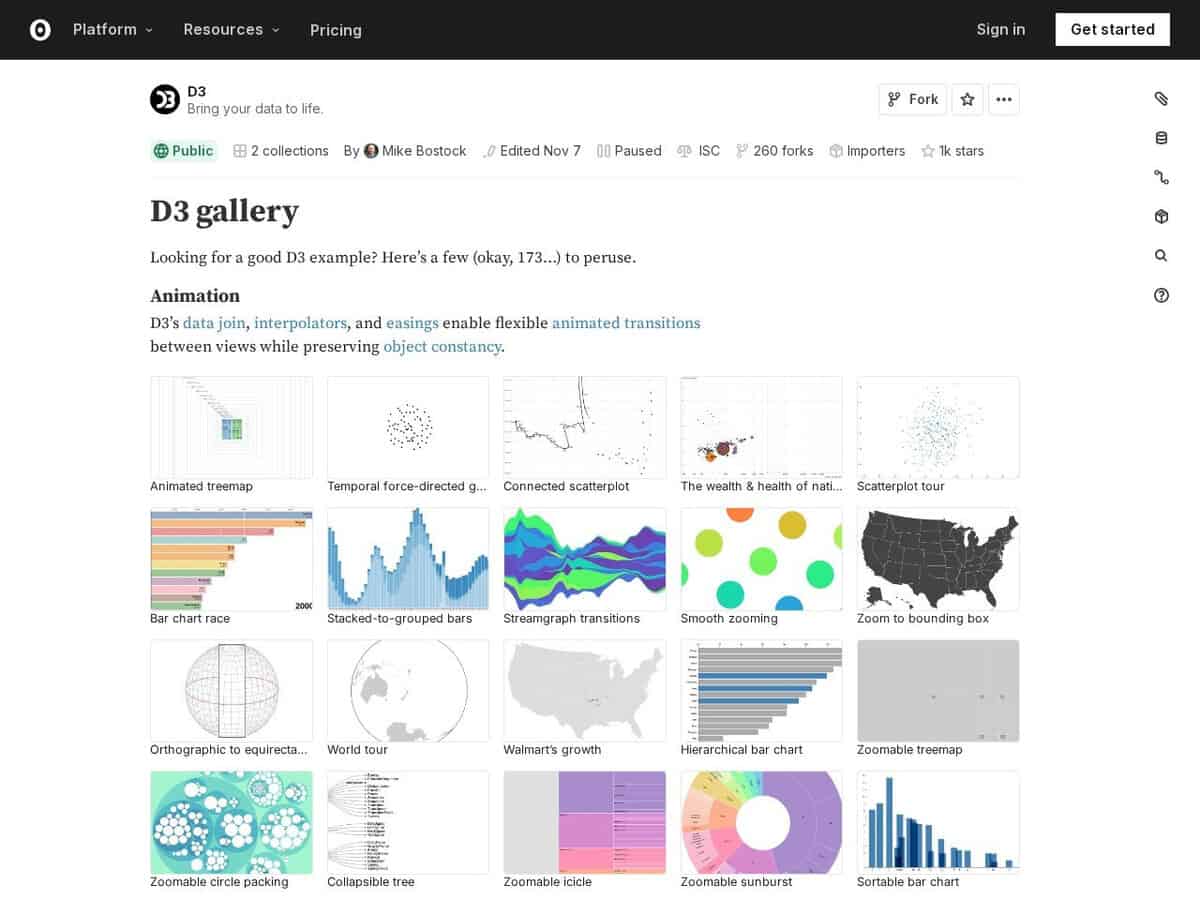 D3 Data Visualization Gallery