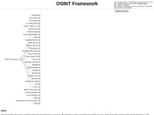 Marco OSINT (Directorio de recursos OSINT)