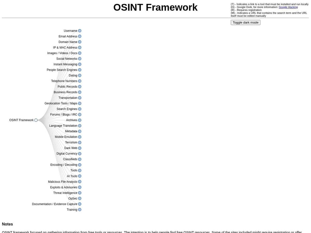 Cadre OSINT (Répertoire des ressources OSINT)