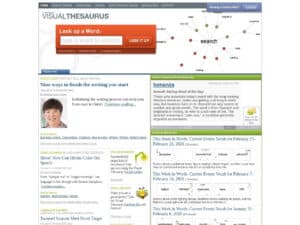 Visual Thesaurus Mind Map
