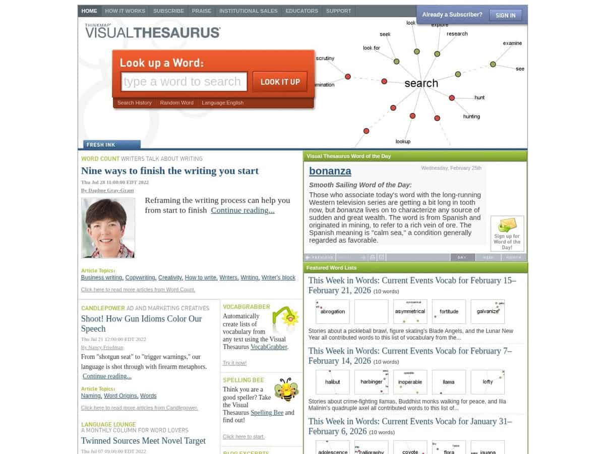 Visual Thesaurus Mind Map