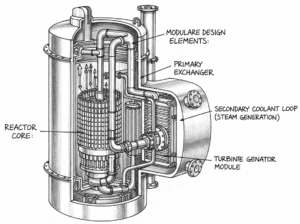 petits réacteurs modulaires