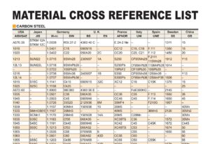 steel grade equivalents